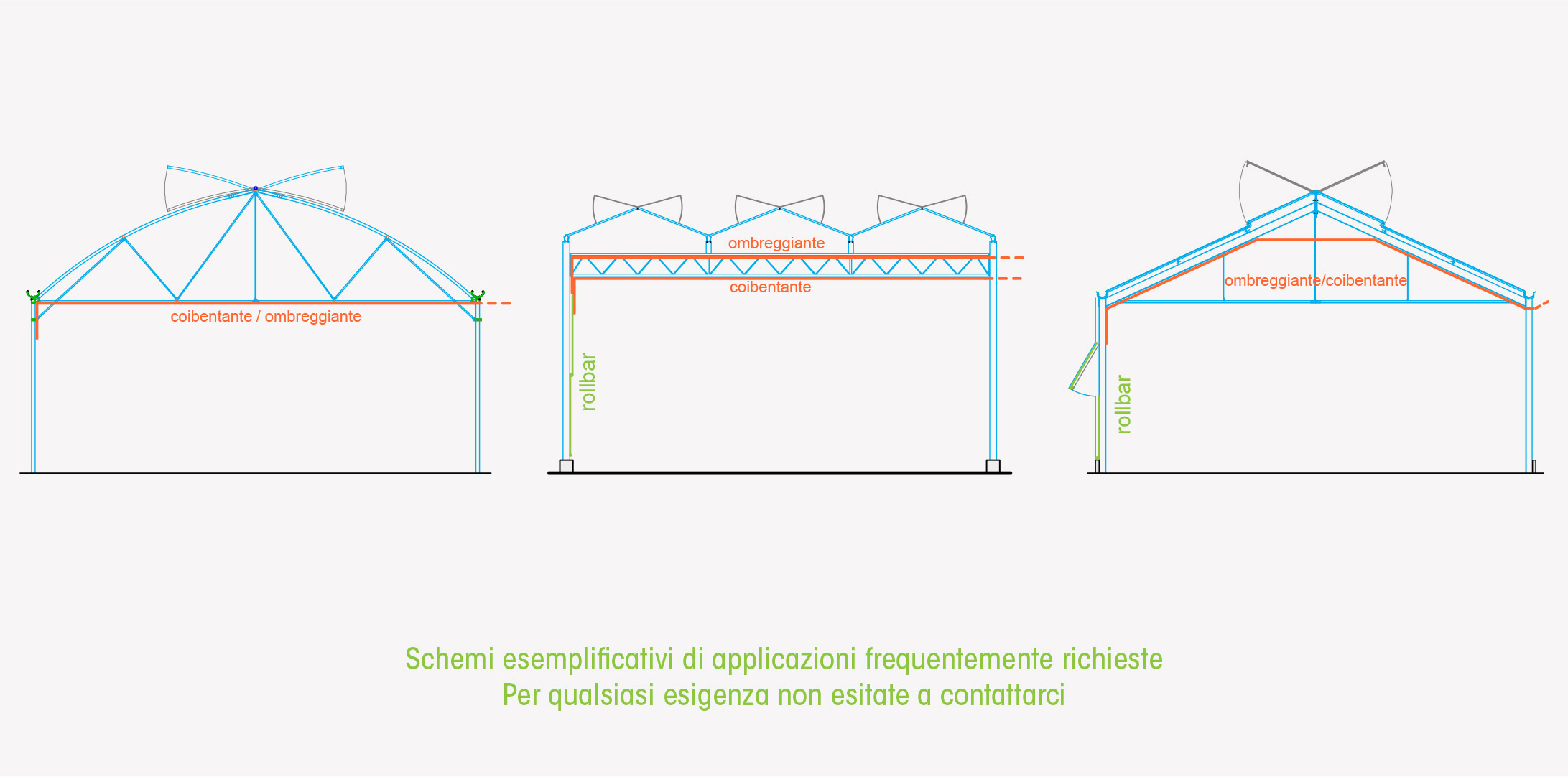 coibentazione